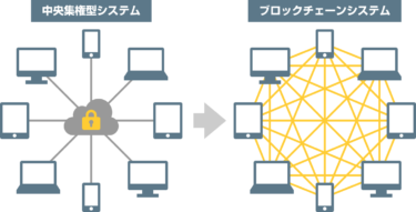 【仮想通貨】ビットコインは怪しい？素人が手を出した結果、大損失！